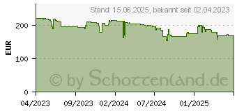 Preistrend fr Iiyama ProLite XUB2792HSC-B5