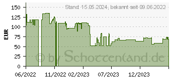 Preistrend fr Sandberg Solar 6-Panel Powerbank 20000 mAh schwarz (420-73)