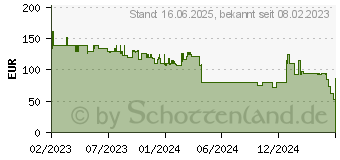 Preistrend fr Denver Electronics Denver WCL-8040 Trail-Kamera Cmos Nachtsicht (112131130090)