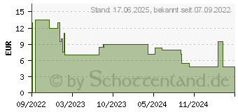 Preistrend fr Ravensburger RAV Puzzle Lotta auf dem Bauernhof ~D~ (05679)