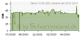 Preistrend fr Kensington SmartFit Monitorstnder mit Schublade (K55725EU)