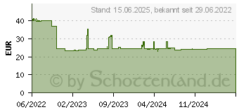 Preistrend fr Lindy 43352 Schnittstellen-Hub USB 3.2 Gen