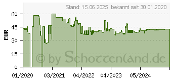 Preistrend fr 8GB HP V2 Series DDR4-2666 Speicher (7EH55AA#ABB)