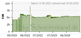 Preistrend fr 8GB HP V6 Series DDR4-3600 CL16 schwarz (7EH74AA)