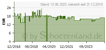 Preistrend fr Staedtler 8er-Box Pigment Liner 308 308 SB8