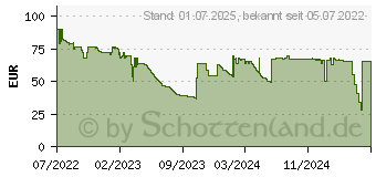 Preistrend fr WiZ Up&Down Spots Wandleuchte Tunable White&Color Wei (929003210001)