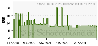 Preistrend fr Citizen Originalband Citizen IR91B schwarz, original (3000101)