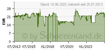 Preistrend fr Stanley FatMax VDE Kombizange 17.5cm (0-84-001)