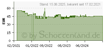 Preistrend fr 8GB HP V6 Series DDR4-3000 CL16 blau (7EH64AA#ABB)