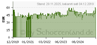 Preistrend fr Stanley Classic Bottle L 1,4 L Hammertone green (10-08265-001)
