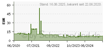 Preistrend fr Dymo Originalband 31000 Aluminium 12mm x 4,8m nicht klebend 31000[1072], original