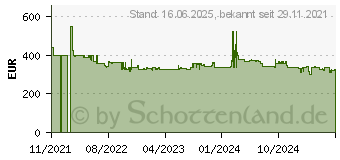 Preistrend fr DeLonghi Ecam 290.21.B Magnifica Evo (ECAM290.21.B)