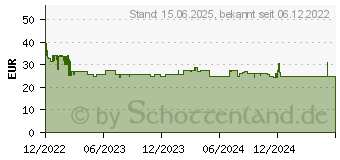 Preistrend fr Fantec BP-SA35-12G 6G Wechselrahmen (2520)