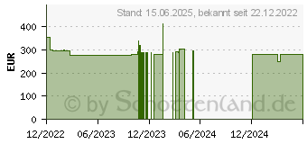 Preistrend fr Microsoft Surface Laptop SE (KF1-00006)