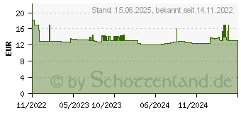 Preistrend fr CASIO MS-100FM Tischrechner Grau Display (Stellen): 10 batteriebetrieben, solarbetrieben (B x H x T)