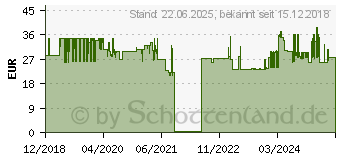 Preistrend fr Uvex Einweggehrschutzstpsel com4-fit, 200 Paar (2112004)