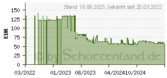 Preistrend fr Konica Minolta TNP-90 Schwarz original Tonerpatrone fr bizhub i-SERIES 4050i C4050i (ACTD050)