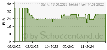 Preistrend fr Schleich Eldrador Schatten Master-Robote ~D~ (42557)