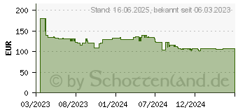 Preistrend fr Unold 58685 Heiluft-Fritteuse 8 Liter ~D~