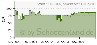 Preistrend fr 16GB HP V2 Series DDR4-2666 Speicher (7EH56AA#ABB)