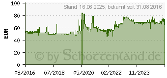 Preistrend fr TORK 129089 21,2 cm 8,5 25,5 475,7 g 595 mm 390 ~D~