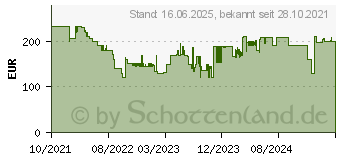 Preistrend fr Bomann CL 6048 CB (CL6048)