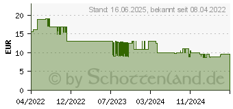 Preistrend fr Mediarange MR969 Speicherkarte 128 GB Sdxc UHS-I Klasse 10