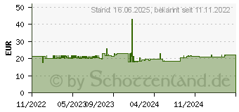 Preistrend fr Logitech Fernbedienung fr Logitech BCC950, (993-000754)