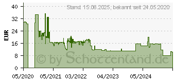 Preistrend fr 32GB KIOXIA EXCERIA High Endurance UHS U3 A1 V30