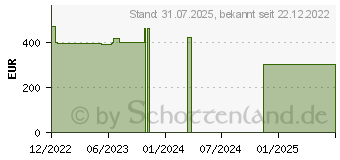 Preistrend fr Microsoft Surface Laptop SE (KF8-00006)