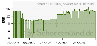 Preistrend fr Rowenta ZR850001, Anti-Kalk Patrone