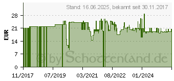 Preistrend fr Bredemeijer - Stvchen Asia Jang schwarz (G005Z)