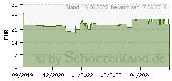 Preistrend fr Ansmann Future T600FRB LED Taschenlampe batteriebetrieben 620lm 150g (1600-0268)