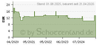 Preistrend fr Ansmann 1600-0286 CL200B LED Camping-Laterne 175lm batteriebetrieben Schwarz