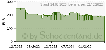 Preistrend fr GARDENA HighCut 250/ Read Astschere (14774-20)