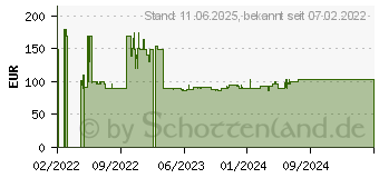 Preistrend fr Gigaset A690 A Quattro schwarz mit Anrufbeantworter (L36852-H2830-B121)