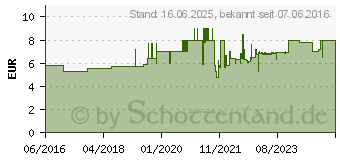 Preistrend fr HAZET SCHUTZHLLE, Schlagschrauber (9012M-S)