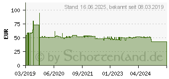 Preistrend fr Grothe HT 623 Trsprechanlagen-Zubehr Inneneinheit Wei (matt) (74333)