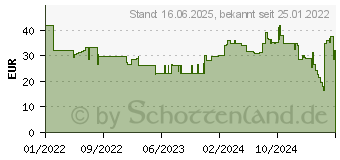 Preistrend fr Fein Fcherschleifscheibe (63730023010)