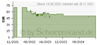 Preistrend fr MEDISANA AG Medisana BU 586 Oberarm Blutdruckmessgert (51586)