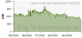 Preistrend fr Einhell Stromerzeuger (Benzin) TC-PG 55/E5 (4152562)