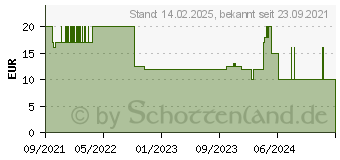 Preistrend fr Vivanco Rock Solid Handy-Schutzhllen 62830[1138] (RSCVVIPH2021MWT)