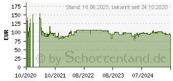 Preistrend fr MikroTik RouterBOARD hAP ac3, Wi-Fi 5, 300Mbps (RBD53IG-5HACD2HND)