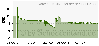 Preistrend fr Zapf Creation Little Jogginganzug, 36c (706565)