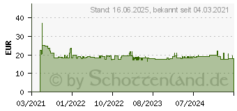 Preistrend fr Wera 6003 Joker Ringmaulschlssel (05020503001)