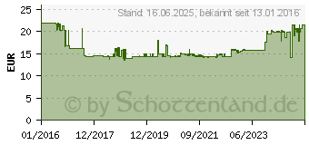 Preistrend fr Fein Sgeblatt segmentiert SL 85 mm fr MultiMaster (63502113210)