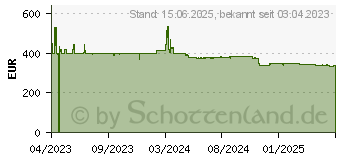 Preistrend fr ASUS ZenScreen MB249C