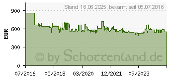 Preistrend fr Metabo BAS 318 Precision WNB Bandsge (619009000)