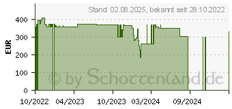 Preistrend fr AG Neovo DW2701 WQHD