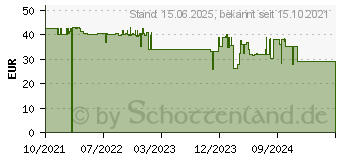 Preistrend fr Catit Pixi Trinkbrunnen - wei - Trinkbrunnen 2,5 l (785.0480)